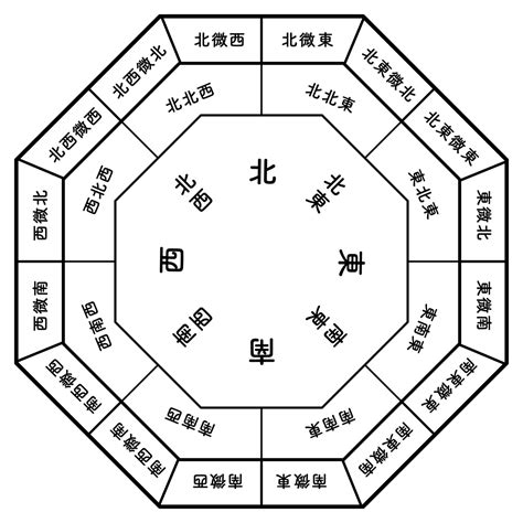 面向山 風水